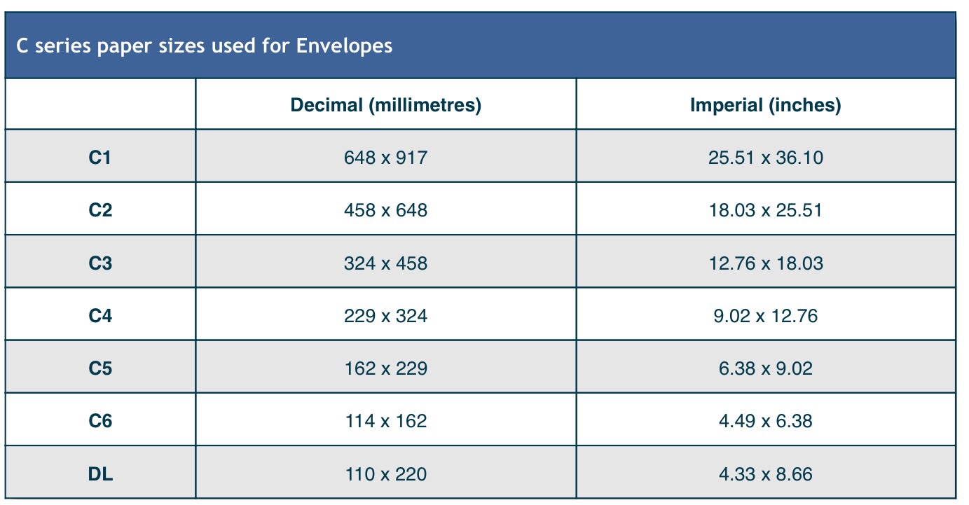 Paper Sizes UK Envelope Paper Sizes