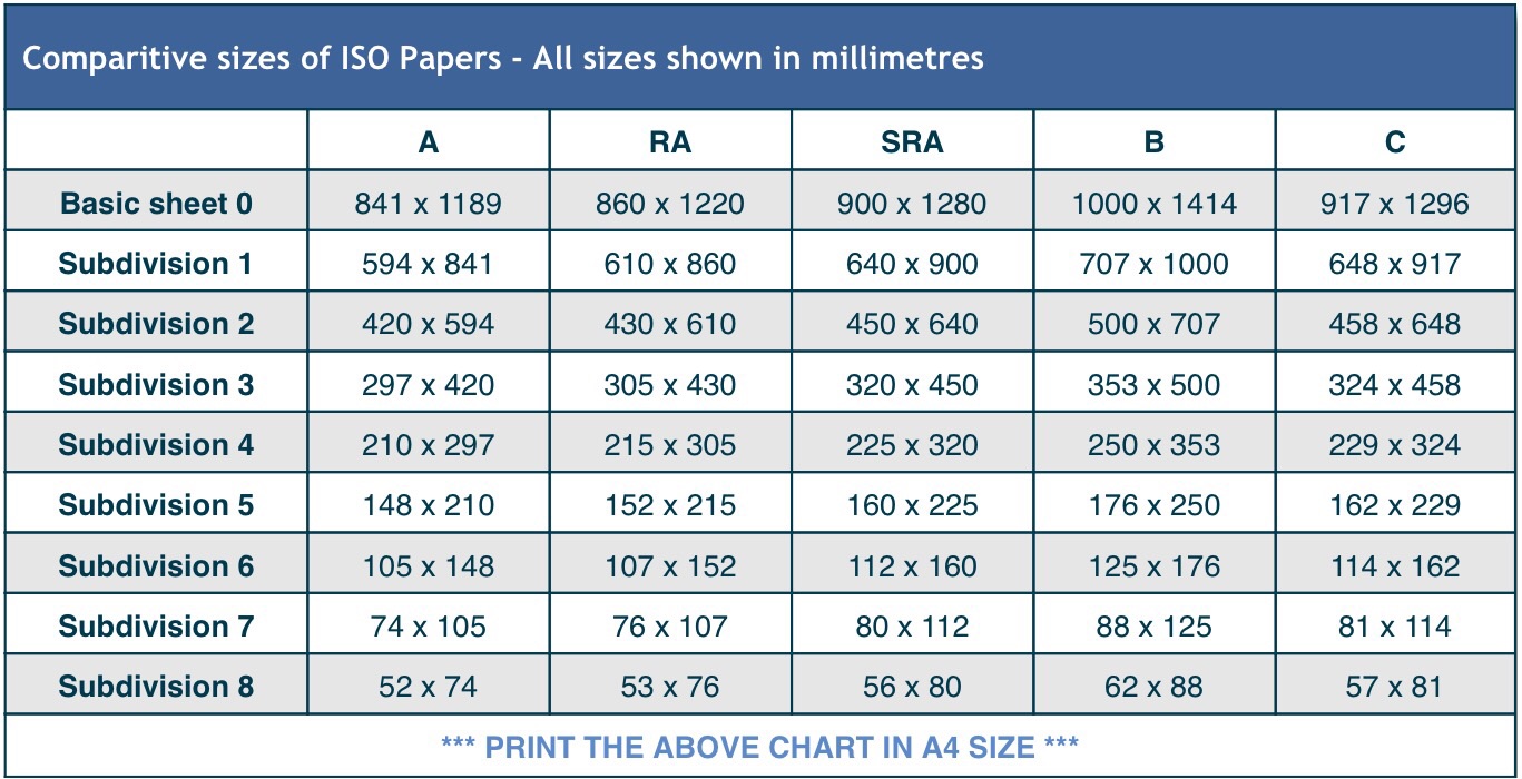 Paper Sizes UK Envelope Paper Sizes