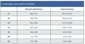 Envelope Sizes UK